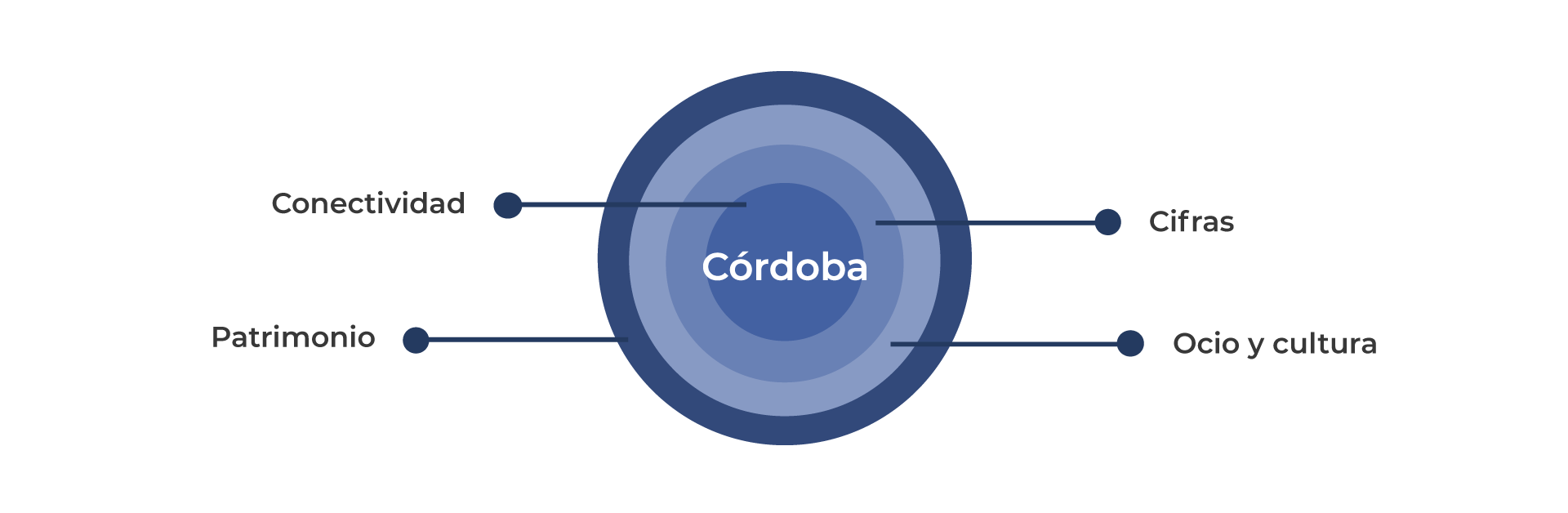 cordobaendatosbloque